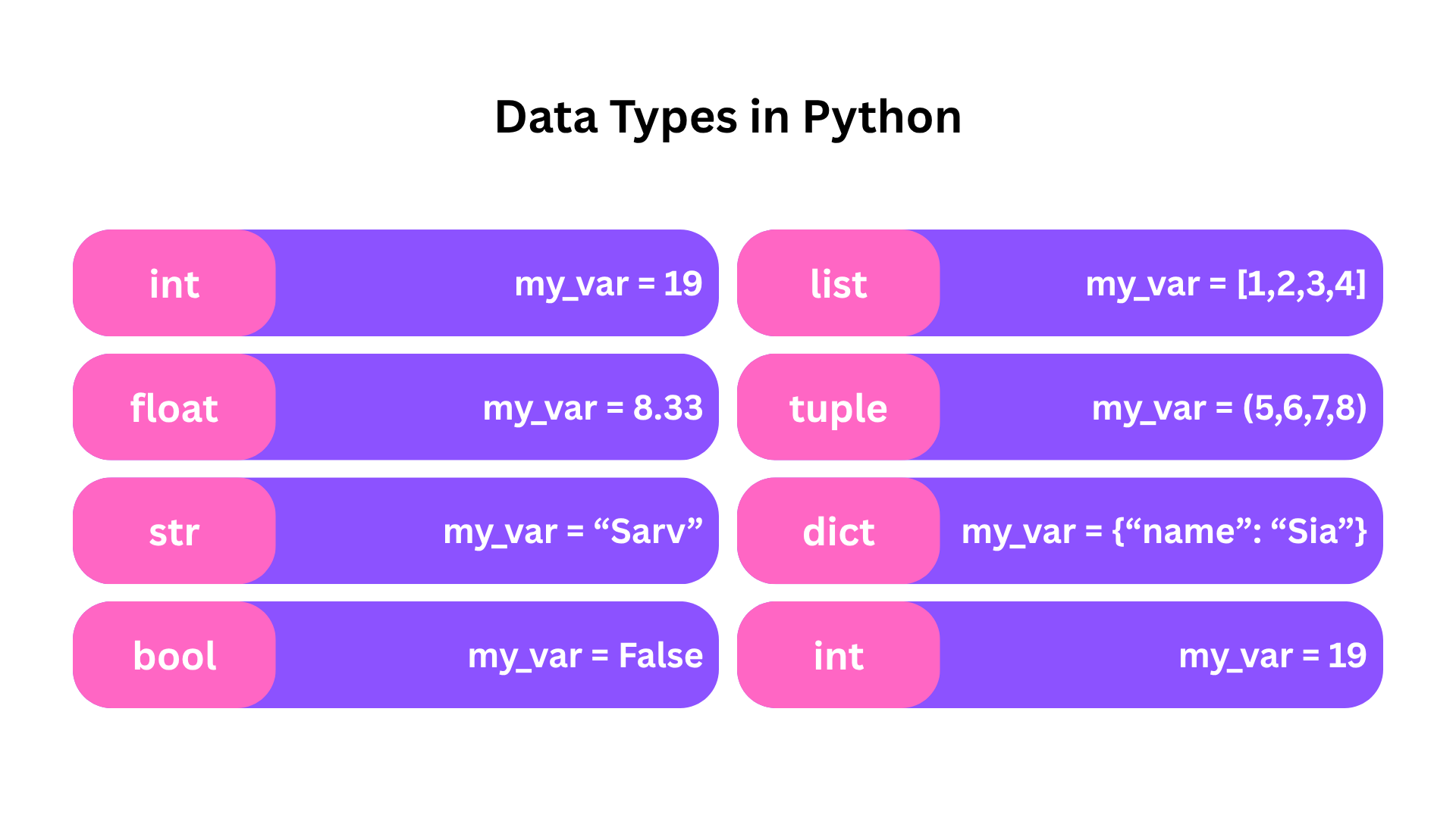 Basic data types in python