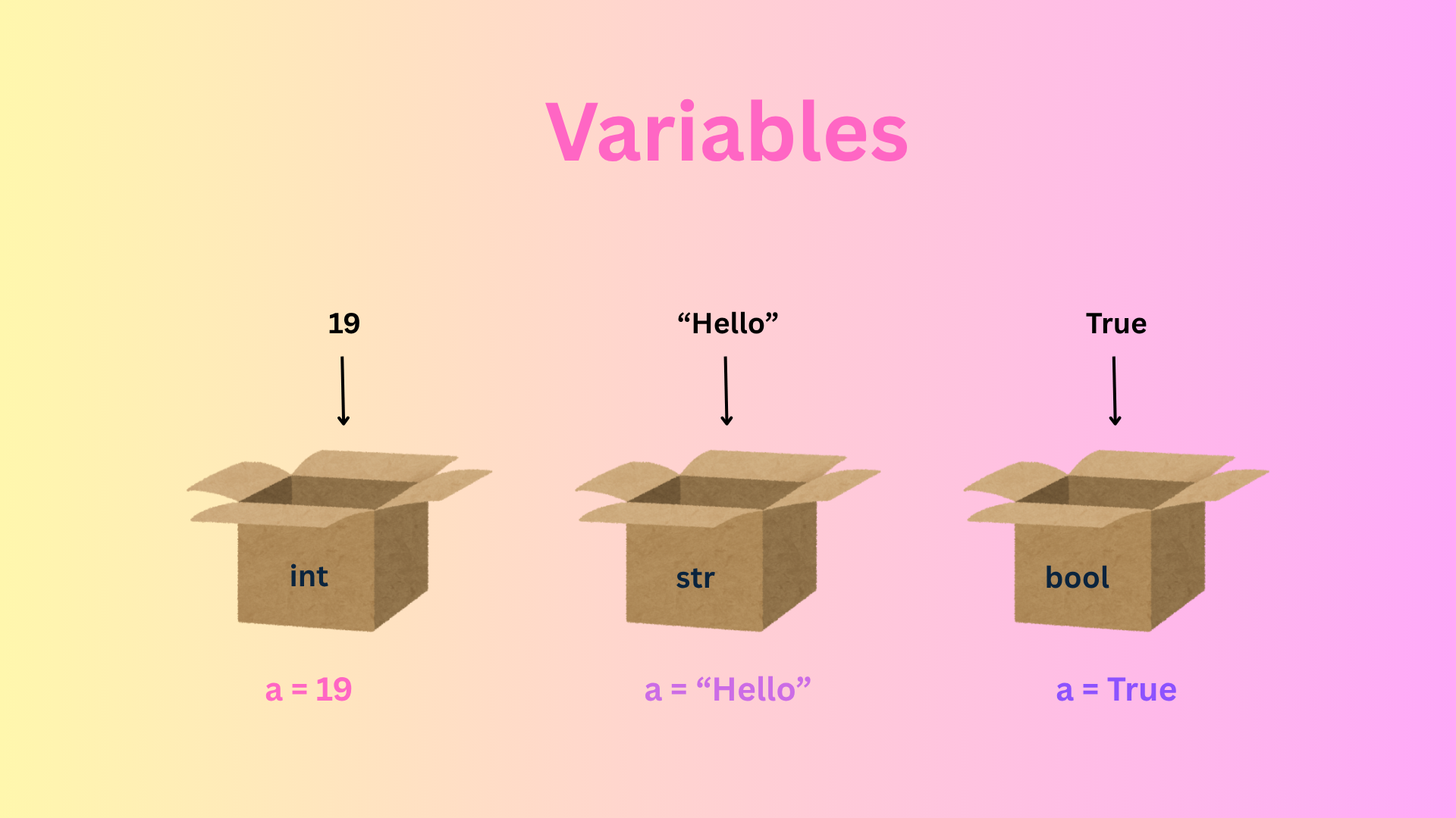 Variable Analogy